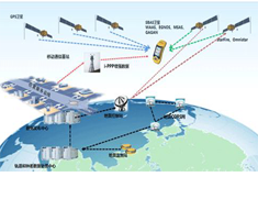 RTK全面步入無基站輕松測繪時(shí)代，“一臺設(shè)備，一個(gè)賬號”坐享全國厘米級精度