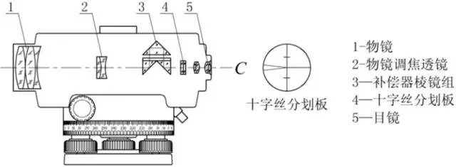 自動安平水準(zhǔn)儀介紹