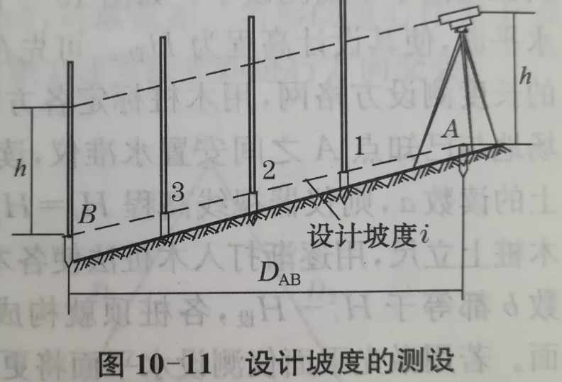 利用水準(zhǔn)儀、經(jīng)緯儀、垂準(zhǔn)儀完成設(shè)計坡度與鉛垂線的測設(shè)