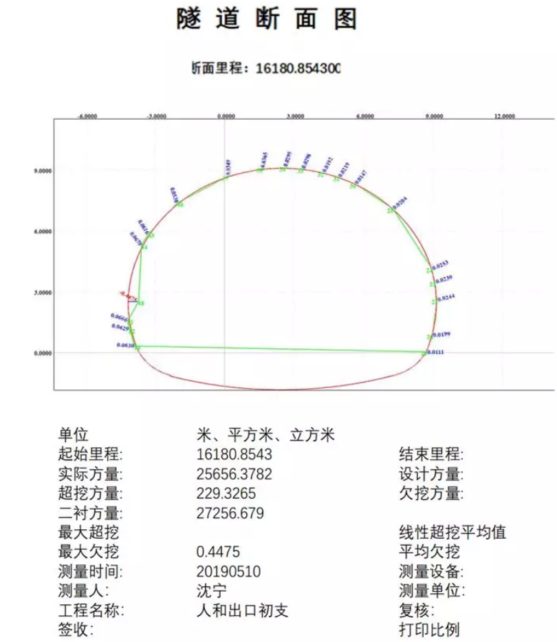 超欠挖方量計(jì)算圖表輸出