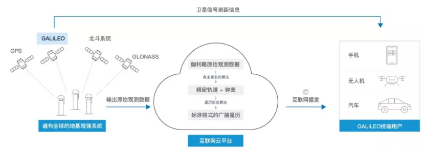 伽利略停擺之時(shí)，千尋位置如何實(shí)現(xiàn)它的“復(fù)活”？