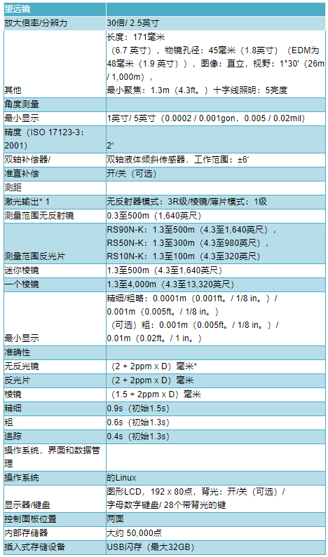 拓普康GM52全站儀技術參數(shù)