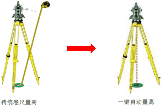 新款徠卡TS16高精度測量機器人-全新升級！