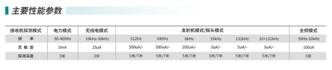 思迪MX4管線探測(cè)儀技術(shù)參數(shù)