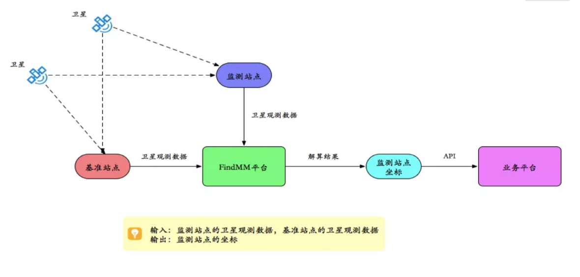 千尋見微FindMM常見問題一覽，沒有比這個更全面的了！