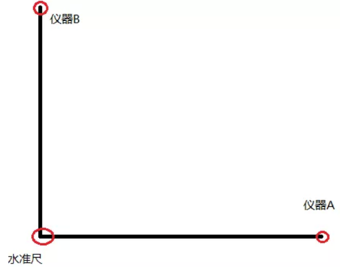 分享 徠卡銦瓦尺水準氣泡調(diào)整Q&A