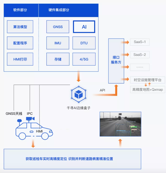 效率提升40倍，北斗+AI定義道路養(yǎng)護(hù)新標(biāo)準(zhǔn)