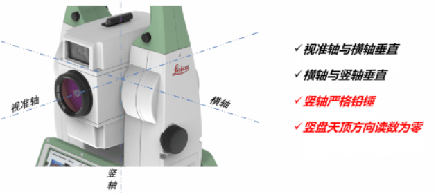 全站儀到底能不能“歪著”測？