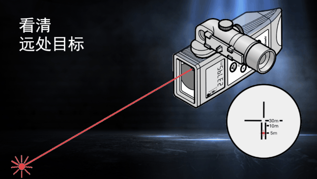 徠卡DISTO知勝之道 目標(biāo)再遠不用怕！