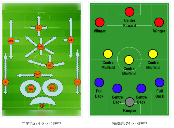 當RTK參加世界杯，哪種陣容能“hold住”全場？