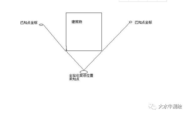 全站儀測回法，快來了解一下！